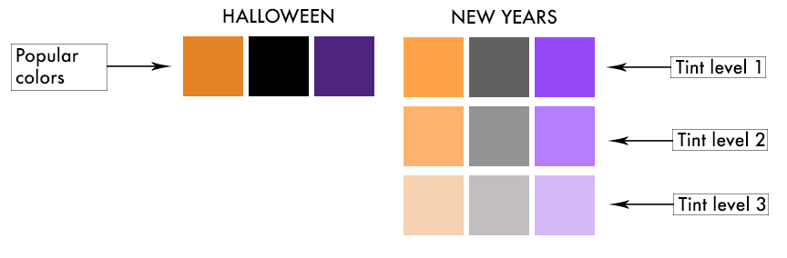 Graph showing tints of orange, black, and purple from dark to light tones.