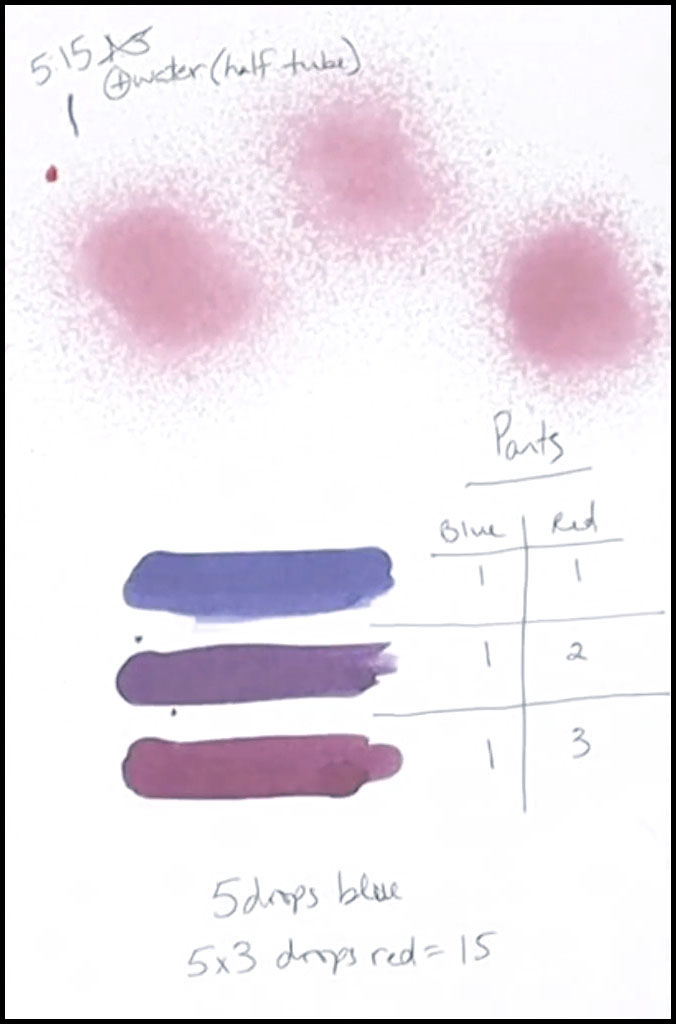 Color mixing recipe